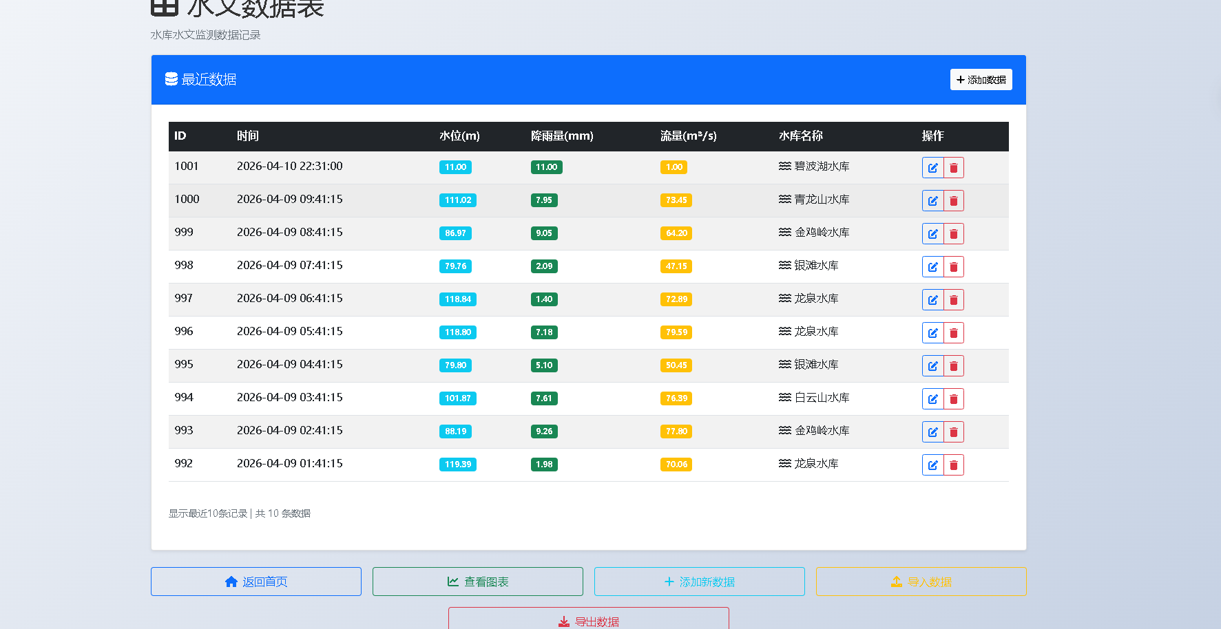 水库系统截图